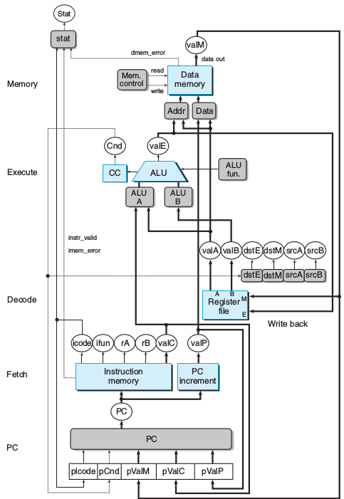 SEQ+